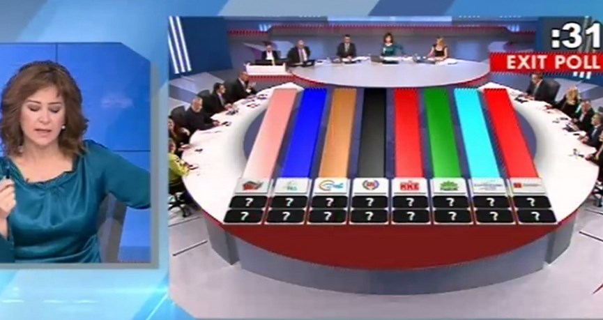 Εκλογές 2015: Τα επίσημα αποτελέσματα των Exit polls από τον ΑΝΤ1